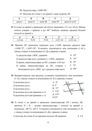 21
ІІІ. Градусна міра АНВ=90о
;
ІV. Відстань від точки А до прямої а задає відрізок АВ.
А Б В Г Д
лише І лише ІІ лише ІІІ лише ІV лише ІІ та ІV
33. Із точки до прямої а проведено дві похилі завдовжки 34 см і 10 см. Менша
похила утворює з прямою а кут 60о
. Знайдіть довжину проекції більшої
похилої до прямої а.
А Б В Г Д
32 см 6 см 8 см 222 см 342 см
34. Промінь ОС проходить всередині кута АОВ, причому градусні міри
АОВ=72о
, АОС=36о
. Установіть відповідність між питаннями (1–4) у
лівому стовпці та відповідями (А–Д) у правому стовпці:
1) градусна міра ВОС, дорівнює
2) градусна міра кута, суміжного з ВОС, дорівнює
3) пряма, перпендикулярна до ОС, утворює з ОА кут
4) пряма, перпендикулярна до ОС, утворює з
бісектрисою кута ВОС кут, градусна міра якого
А 18о
Б 36о
В 54о
Г 72о
Д 144о
35. Використовуючи дані рисунка, установіть відповідність між питаннями
(1–5) у лівому стовпці та відповідями (А–Е) у правому стовпці:
1) величина кута х
2) величина кута у
3) величина кута z
4) величина кута між прямими a і b
5) величина кута між прямими с і d
А 0о
Б 5о
В 57о
Г 118о
Д 119о
Е123о
36. Із точки А до прямої а проведено перпендикуляр АН і похилу АВ,
причому Н і В – основи перпендикуляра і похилої на прямій а,
відповідно. АВ=13, АН=5. Установіть відповідність між питаннями (1–4)
у лівому стовпці та відповідями (А–Д) у правому стовпці:
1) відстань від точки Н до середини похилої АВ дорівнює А 2,4
 