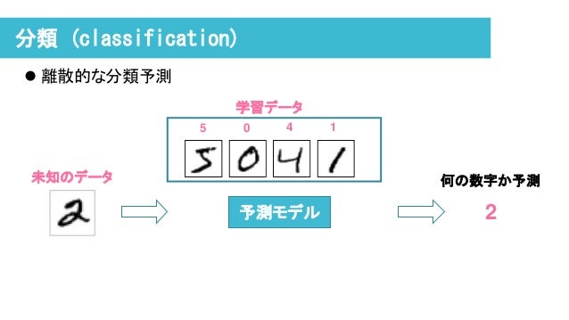 輪講 第1章
