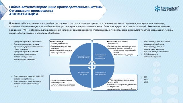 Принципы производственной системы тойота