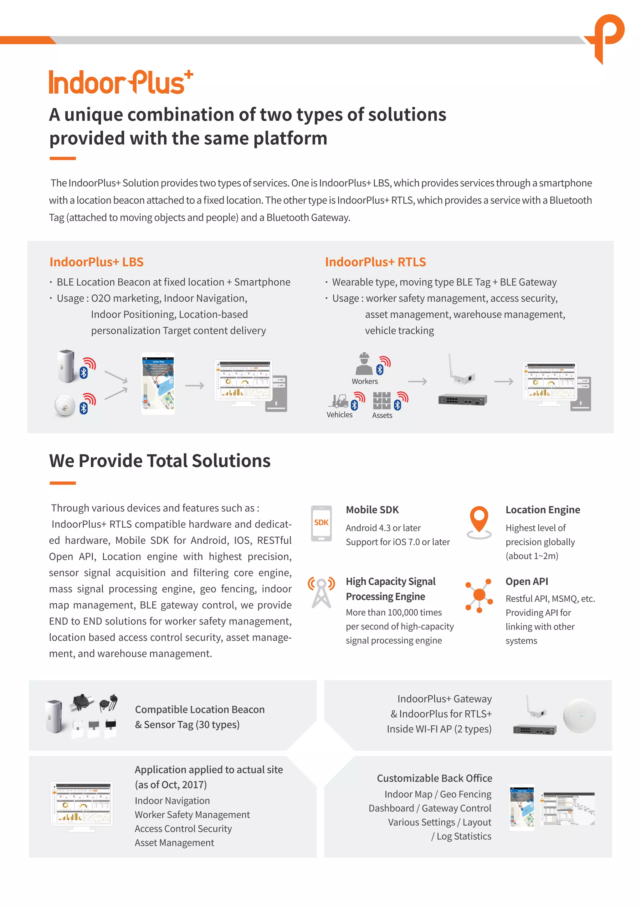 Android 4.3 or later
Support for iOS 7.0 or later
Mobile SDK
High Capacity Signal
Processing Engine
Open API
Location Engine
Highest level of
precision globally
(about 1~2m)
More than 100,000 times
per second of high-capacity
signal processing engine
Restful API, MSMQ, etc.
Providing API for
linking with other
systems
TheIndoorPlus+Solutionprovidestwotypesofservices.OneisIndoorPlus+LBS,whichprovidesservicesthroughasmartphone
withalocationbeaconattachedtoaﬁxedlocation.TheothertypeisIndoorPlus+RTLS,whichprovidesaservicewithaBluetooth
Tag (attached to moving objects and people) and a Bluetooth Gateway.
Through various devices and features such as :
IndoorPlus+ RTLS compatible hardware and dedicat-
ed hardware, Mobile SDK for Android, IOS, RESTful
Open API, Location engine with highest precision,
sensor signal acquisition and ﬁltering core engine,
mass signal processing engine, geo fencing, indoor
map management, BLE gateway control, we provide
END to END solutions for worker safety management,
location based access control security, asset manage-
ment, and warehouse management.
A unique combination of two types of solutions
provided with the same platform
We Provide Total Solutions
BLE Location Beacon at ﬁxed location + Smartphone
Usage : O2O marketing, Indoor Navigation,
Indoor Positioning, Location-based
personalization Target content delivery
IndoorPlus+ LBS
Wearable type, moving type BLE Tag + BLE Gateway
Usage : worker safety management, access security,
asset management, warehouse management,
vehicle tracking
IndoorPlus+ RTLS
AssetsVehicles
Workers
Indoor Map
Route Guidance
: B Region 1F → B Region 3F
Go straight for 100 meters
and then turn right.
Compatible Location Beacon
& Sensor Tag (30 types)
IndoorPlus+ Gateway
& IndoorPlus for RTLS+
Inside WI-FI AP (2 types)
Customizable Back Oﬃce
Indoor Map / Geo Fencing
Dashboard / Gateway Control
Various Settings / Layout
/ Log Statistics
Indoor Navigation
Worker Safety Management
Access Control Security
Asset Management
Application applied to actual site
(as of Oct, 2017) Indoor Map
Route Guidance
: B Region 1F → B Region 3F
Go straight for 100 meters
and then turn right.
 