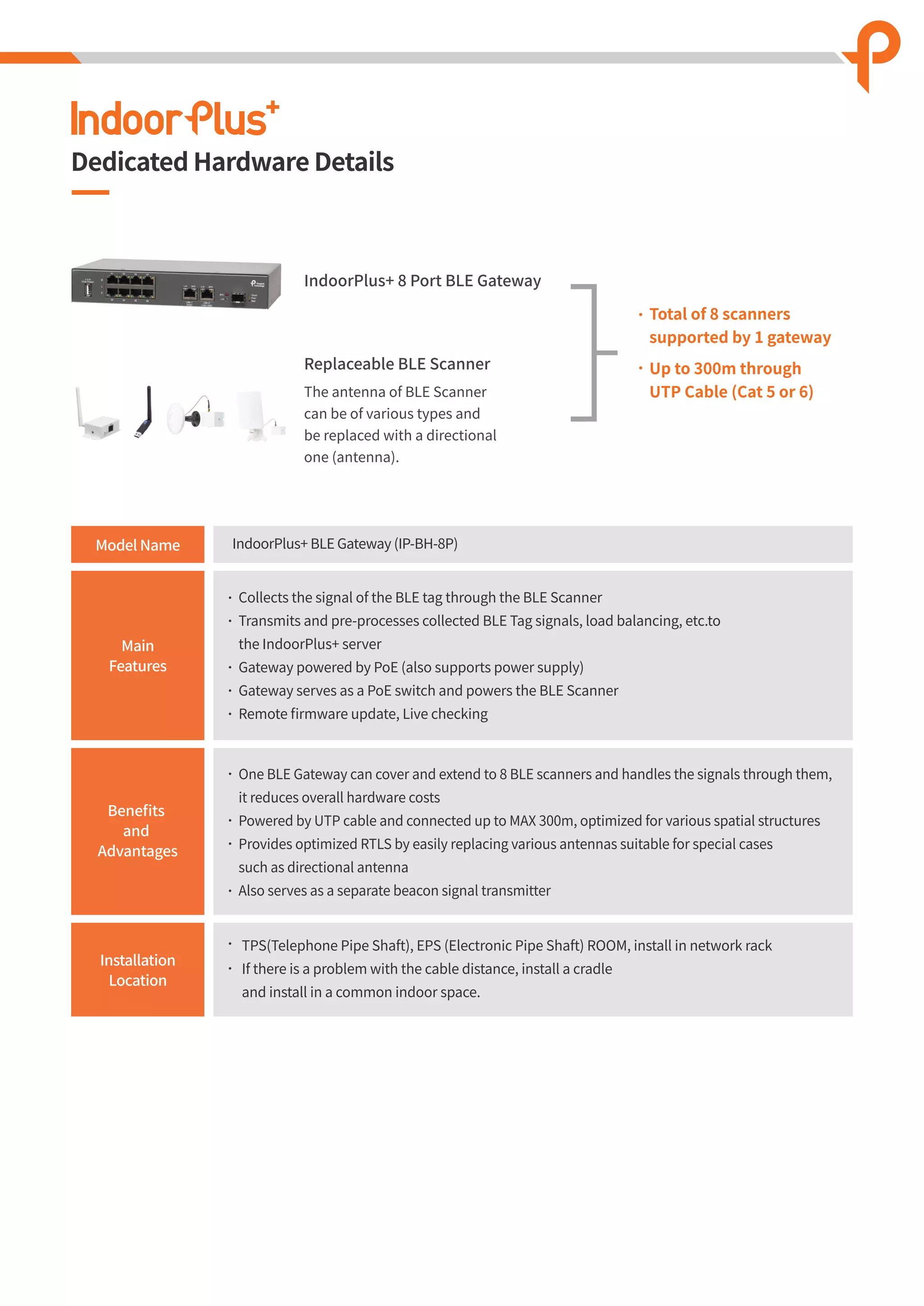 Dedicated Hardware Details
The antenna of BLE Scanner
can be of various types and
be replaced with a directional
one (antenna).
IndoorPlus+ 8 Port BLE Gateway
Replaceable BLE Scanner
IndoorPlus+ BLE Gateway (IP-BH-8P)Model Name
Main
Features
Beneﬁts
and
Advantages
Installation
Location
Collects the signal of the BLE tag through the BLE Scanner
Transmits and pre-processes collected BLE Tag signals, load balancing, etc.to
the IndoorPlus+ server
Gateway powered by PoE (also supports power supply)
Gateway serves as a PoE switch and powers the BLE Scanner
Remote ﬁrmware update, Live checking
One BLE Gateway can cover and extend to 8 BLE scanners and handles the signals through them,
it reduces overall hardware costs
Powered by UTP cable and connected up to MAX 300m, optimized for various spatial structures
Provides optimized RTLS by easily replacing various antennas suitable for special cases
such as directional antenna
Also serves as a separate beacon signal transmitter
TPS(Telephone Pipe Shaft), EPS (Electronic Pipe Shaft) ROOM, install in network rack
If there is a problem with the cable distance, install a cradle
and install in a common indoor space.
Total of 8 scanners
supported by 1 gateway
Up to 300m through
UTP Cable (Cat 5 or 6)
 