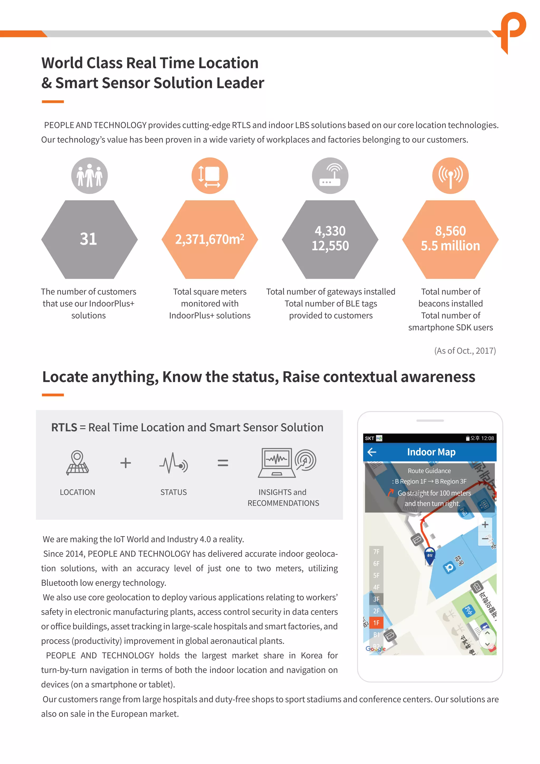 We are making the IoT World and Industry 4.0 a reality.
Since 2014, PEOPLE AND TECHNOLOGY has delivered accurate indoor geoloca-
tion solutions, with an accuracy level of just one to two meters, utilizing
Bluetooth low energy technology.
We also use core geolocation to deploy various applications relating to workers’
safety in electronic manufacturing plants, access control security in data centers
or oﬃce buildings, asset tracking in large-scale hospitals and smart factories, and
process (productivity) improvement in global aeronautical plants.
PEOPLE AND TECHNOLOGY holds the largest market share in Korea for
turn-by-turn navigation in terms of both the indoor location and navigation on
devices (on a smartphone or tablet).
Our customers range from large hospitals and duty-free shops to sport stadiums and conference centers. Our solutions are
also on sale in the European market.
PEOPLE AND TECHNOLOGY provides cutting-edge RTLS and indoor LBS solutions based on our core location technologies.
Our technology’s value has been proven in a wide variety of workplaces and factories belonging to our customers.
World Class Real Time Location
& Smart Sensor Solution Leader
Locate anything, Know the status, Raise contextual awareness
(As of Oct., 2017)
The number of customers
that use our IndoorPlus+
solutions
Total square meters
monitored with
IndoorPlus+ solutions
Total number of gateways installed
Total number of BLE tags
provided to customers
Total number of
beacons installed
Total number of
smartphone SDK users
31 2,371,670m2
4,330
12,550
8,560
5.5 million
RTLS = Real Time Location and Smart Sensor Solution
INSIGHTS and
RECOMMENDATIONS
STATUSLOCATION
Indoor Map
Route Guidance
: B Region 1F → B Region 3F
Go straight for 100 meters
and then turn right.
 