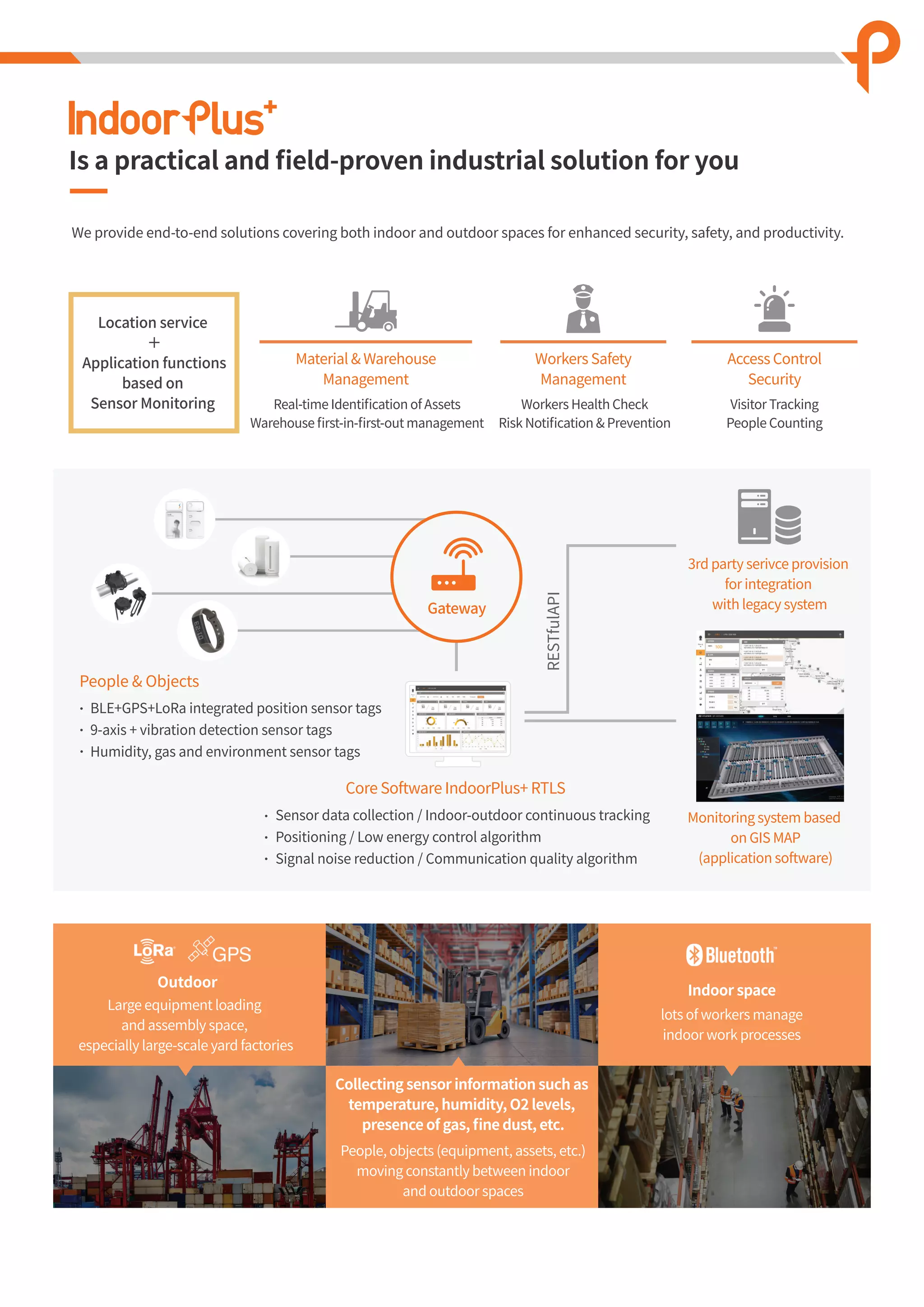 We provide end-to-end solutions covering both indoor and outdoor spaces for enhanced security, safety, and productivity.
Is a practical and ﬁeld-proven industrial solution for you
Location service
＋
Application functions
based on
Sensor Monitoring
Material & Warehouse
Management
Real-time Identiﬁcation of Assets
Warehouse ﬁrst-in-ﬁrst-out management
Workers Health Check
Risk Notiﬁcation & Prevention
Workers Safety
Management
Visitor Tracking
People Counting
Access Control
Security
People, objects (equipment, assets, etc.)
moving constantly between indoor
and outdoor spaces
Collecting sensor information such as
temperature, humidity, O2 levels,
presence of gas, ﬁne dust, etc.
Large equipment loading
and assembly space,
especially large-scale yard factories
Outdoor
lots of workers manage
indoor work processes
Indoor space
People & Objects
Gateway
RESTfulAPI
Monitoring system based
on GIS MAP
(application software)
3rd party serivce provision
for integration
with legacy system
Core Software IndoorPlus+ RTLS
BLE+GPS+LoRa integrated position sensor tags
9-axis + vibration detection sensor tags
Humidity, gas and environment sensor tags
Sensor data collection / Indoor-outdoor continuous tracking
Positioning / Low energy control algorithm
Signal noise reduction / Communication quality algorithm
 
