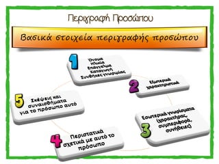 Βασικά στοιχεία περιγραφής προσώπου
 