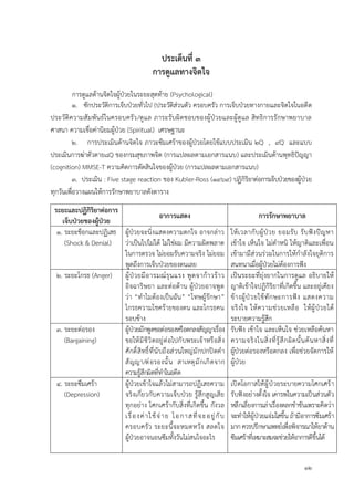 12
ประเด็นที่ 3
กำรดูแลทำงจิตใจ
การดูแลด้านจิตใจผู้ป่วยในระยะสุดท้าย (Psychological)
1. ซักประวัติการเจ็บป่วยทั่วไป (ประวัติส่วนตัว ครอบครัว การเจ็บป่วยทางกายและจิตใจในอดีต
ประวัติความสัมพันธ์ในครอบครัว/ดูแล ภาระรับผิดชอบของผู้ป่วยและผู้ดูแล สิทธิการรักษาพยาบาล
ศาสนา ความเชื่อค่านิยมผู้ป่วย (Spiritual) เศรษฐานะ
2. การประเมินด้านจิตใจ ภาวะซึมเศร้าของผู้ป่วยโดยใช้แบบประเมิน 2Q , 9Q และแบบ
ประเมินการฆ่าตัวตาย8Q ของกรมสุขภาพจิต (การแปลผลตามเอกสารแนบ) และประเมินด้านพุทธิปัญญา
(cognition) MMSE-T ความคิดการตัดสินใจของผู้ป่วย (การแปลผลตามเอกสารแนบ)
3. ประเมิน : Five stage reaction ของ Kubler-Ross (1969) ปฏิกิริยาต่อการเจ็บป่วยของผู้ป่วย
ทุกวันเพื่อวางแผนให้การรักษาพยาบาลดังตาราง
ระยะและปฏิกิริยำต่อกำร
เจ็บป่วยของผู้ป่วย
อำกำรแสดง กำรรักษำพยำบำล
1. ระยะช็อกและปฏิเสธ
(Shock & Denial)
ผู้ป่วยจะนิ่งแสดงความตกใจ อาจกล่าว
ว่าเป็นไปไม่ได้ ไม่ใช่ผม มีความผิดพลาด
ในการตรวจ ไม่ยอมรับความจริง ไม่ยอม
พูดถึงการเจ็บป่วยของตนเลย
ให้เวลากับผู้ป่วย ยอมรับ รับฟังปัญหา
เข้าใจ เห็นใจ ไม่ตาหนิ ให้ญาติและเพื่อน
เข้ามามีส่วนร่วมในการให้กาลังใจยุติการ
สนทนาเมื่อผู้ป่วยไม่ต้องการฟัง
2. ระยะโกรธ (Anger) ผู้ป่วยมีอารมณ์รุนแรง พูดจาก้าวร้าว
อิจฉาริษยา และต่อต้าน ผู้ป่วยอาจพูด
ว่า “ทาไมต้องเป็นฉัน” “โทษผู้รักษา”
โกรธความโชคร้ายของตน และโกรธคน
รอบข้าง
เป็นระยะที่ยุ่งยากในการดูแล อธิบายให้
ญาติเข้าใจปฏิกิริยาที่เกิดขึ้น และอยู่เคียง
ข้างผู้ป่วยใช้ทักษะการฟัง แสดงความ
จริงใจ ให้ความช่วยเหลือ ให้ผู้ป่วยได้
ระบายความรู้สึก
3. ระยะต่อรอง
(Bargaining)
ผู้ป่วยมักพูดขอต่อรองหรือตกลงสัญญาเรื่อง
ขอให้มีชีวิตอยู่ต่อไปกับพระเจ้าหรือสิ่ง
ศักดิ์สิทธิ์ที่นับถือส่วนใหญ่มักปกปิดคา
สัญญา/ต่อรองนั้น สาเหตุมักเกิดจาก
ความรู้สึกผิดที่ทาในอดีต
รับฟัง เข้าใจ และเห็นใจ ช่วยเหลือค้นหา
ความจริงในสิ่งที่รู้สึกผิดนั้นค้นหาสิ่งที่
ผู้ป่วยต่อรองหรือตกลง เพื่อช่วยจัดการให้
ผู้ป่วย
4. ระยะซึมเศร้า
(Depression)
ผู้ป่วยเข้าใจแล้วไม่สามารถปฏิเสธความ
จริงเกี่ยวกับความเจ็บป่วย รู้สึกสูญเสีย
ทุกอย่าง โศกเศร้ากับสิ่งที่เกิดขึ้น กังวล
เรื่องค่าใช้จ่าย โอกาสที่จะอยู่กับ
ครอบครัว ระยะนี้จะหมดหวัง สลดใจ
ผู้ป่วยอาจนอนซึมทั้งวันไม่สนใจอะไร
เปิดโอกาสให้ผู้ป่วยระบายความโศกเศร้า
รับฟังอย่างตั้งใจ เคารพในความเป็นส่วนตัว
หลีกเลี่ยงการเล่าเรื่องตลกขาขันเพราะคิดว่า
จะทาให้ผู้ป่วยแจ่มใสขึ้น ถ้ามีอาการซึมเศร้า
มากควรปรึกษาแพทย์เพื่อพิจารณาให้ยาต้าน
ซึมเศร้าที่เหมาะสมจะช่วยให้อาการดีขึ้นได้
 
