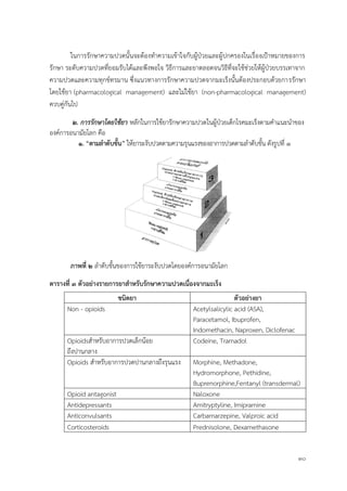 30
ในการรักษาความปวดนั้นจะต้องทาความเข้าใจกับผู้ป่วยและผู้ปกครองในเรื่องเป้าหมายของการ
รักษา ระดับความปวดที่ยอมรับได้และพึงพอใจ วิธีการและยาตลอดจนวิธีที่จะใช้ช่วยให้ผู้ป่วยบรรเทาจาก
ความปวดและความทุกข์ทรมาน ซึ่งแนวทางการรักษาความปวดจากมะเร็งนั้นต้องประกอบด้วยการรักษา
โดยใช้ยา (pharmacological management) และไม่ใช้ยา (non-pharmacological management)
ควบคู่กันไป
๒. การรักษาโดยใช้ยา หลักในการใช้ยารักษาความปวดในผู้ป่วยเด็กโรคมะเร็งตามคาแนะนาของ
องค์การอนามัยโลก คือ
๑. “ตำมลำดับขั้น” ให้ยาระงับปวดตามความรุนแรงของอาการปวดตามลาดับขั้น ดังรูปที่ ๑
ภำพที่ 2 ลาดับขั้นของการใช้ยาระงับปวดโดยองค์การอนามัยโลก
ตำรำงที่ ๓ ตัวอย่ำงรำยกำรยำสำหรับรักษำควำมปวดเนื่องจำกมะเร็ง
ชนิดยำ ตัวอย่ำงยำ
Non - opioids Acetylsalicylic acid (ASA),
Paracetamol, Ibuprofen,
Indomethacin, Naproxen, Diclofenac
Opioidsสาหรับอาการปวดเล็กน้อย
ถึงปานกลาง
Codeine, Tramadol
Opioids สาหรับอาการปวดปานกลางถึงรุนแรง Morphine, Methadone,
Hydromorphone, Pethidine,
Buprenorphine,Fentanyl (transdermal)
Opioid antagonist Naloxone
Antidepressants Amitryptyline, Imipramine
Anticonvulsants Carbamarzepine, Valproic acid
Corticosteroids Prednisolone, Dexamethasone
 