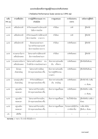 กรมการแพทย์
แบบประเมินระดับการดูแลผู้ป่วยแบบประคับประคอง
( Palliative Performance Scale version 2 ) (PPS v2)
ระดับ
PPS v2
การเคลื่อนไหว การปฏิบัติกิจกรรมและ การ
ดาเนินโรค
การดูแลตนเอง การรับประทาน
อาหาร
ระดับความรู้สึกตัว
100% เคลื่อนไหวปกติ ทำกิจกรรมและทำงำนไตำมปกติ
ไม่มีอำกำรของโรค
ทำได้เอง ปกติ รู้สึกตัวดี
90% เคลื่อนไหวปกติ ทำกิจกรรมและทำงำนได้ตำมปกติ
มีอำกำรของโรค บำงอำกำร
ทำได้เอง ปกติ รู้สึกตัวดี
80% เคลื่อนไหวปกติ ต้องออกแรงอย่ำงมำก
ในกำรทำกิจกรรมตำมปกติ
มีอำกำรของโรคบำงอำกำร
ทำได้เอง ปกติหรือลดลง รู้สึกตัวดี
70% ควำมสำมำรในกำร
เคลื่อนไหวลดลง
ไม่สำมำรถทำงำนได้ตำมปกติ
มีอำกำรของโรคอย่ำงมำก
ทำได้เอง ปกติหรือลดลง รู้สึกตัวดี
60% ควำมสำมำรถในกำร
เคลื่อนไหวลดลง
ไม่สำมำรถทำงำนอดิเรก/ งำน
บ้ำนได้ มีอำกำรของโรคอย่ำงมำก
ต้องกำรควำมช่วยเหลือ
เป็น ครั้งครำว
ปกติหรือลดลง รู้สึกตัวดีหรือสับสน
50% นั่ง/นอน
เป็นส่วนใหญ่
ไม่สำมำรถทำงำนได้เลย
มีกำรลุกลำมของโรคมำกขึ้น
ต้องกำรควำมช่วยเหลือ
ในกำรปฏิบัติกิจกรรม
บำงอย่ำง
ปกติหรือลดลง รู้สึกตัวดีหรือสับสน
40% นอนอยู่บนเตียง
เป็นส่วนใหญ่
ทำกิจกรรมได้น้อยมำก
มีกำรลุกลำมของโรคมำกขึ้น
ต้องกำรควำมช่วยเหลือ
เป็น ส่วนใหญ่
ปกติหรือลดลง รู้สึกตัวดี หรือ ง่วงซึม
+/- สับสน
30% อยู่บนเตียง
ตลอดเวลำ
ไม่สำมำรถทำกิจกรรมใดๆ
มีกำรลุกลำมของโรคมำกขึ้น
ต้องกำรกำรดูแลทั้งหมด ปกติหรือลดลง รู้สึกตัวดีหรือ ง่วงซึม
+/- สับสน
20% อยู่บนเตียง
ตลอดเวลำ
ไม่สำมำรถทำกิจกรรมใดๆ
มีกำรลุกลำมของโรคมำกขึ้น
ต้องกำรกำรดูแลทั้งหมด จิบน้ำได้เล็กน้อย รู้สึกตัวดีหรือ ง่วงซึม+/-
สับสน
10% อยู่บนเตียง
ตลอดเวลำ
ไม่สำมำรถทำกิจกรรมใดๆ
มีกำรลุกลำมของโรคมำกขึ้น
ต้องกำรกำรดูแลทั้งหมด รับประทำนไม่ได้(บ้วน
ปำกได้เท่ำนั้น)
ง่วงซึม หรือไม่
รู้สึกตัว+/- สับสน
0% เสียชีวิต - - - -
หมายเหตุ +/- หมำย ถึง อำจมี หรือไม่มีอำกำร
 