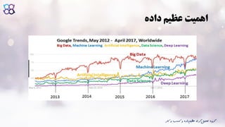 ‫داده‬ ‫عظیم‬ ‫اهمیت‬
‫ک‬ ‫و‬ ‫کسب‬ ‫و‬ ‫داده‬‫عظیم‬ ‫گری‬‫تحلیل‬ ‫گروه‬‫ار‬
 
