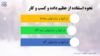 ‫کار‬ ‫و‬ ‫کسب‬ ‫و‬ ‫داده‬ ‫عظیم‬ ‫از‬ ‫استفاده‬ ‫نحوه‬
‫محتاط‬ ‫سازمانهای‬ ‫و‬ ‫شرکتها‬
‫آگاه‬ ‫نیمه‬ ‫سازمانهای‬ ‫و‬ ‫شرکتها‬
‫آگاه‬ ‫سازمانهای‬ ‫و‬ ‫شرکتها‬
‫ک‬ ‫و‬ ‫کسب‬ ‫و‬ ‫داده‬‫عظیم‬ ‫گری‬‫تحلیل‬ ‫گروه‬‫ار‬
 