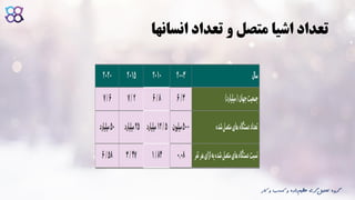 ‫انسانها‬ ‫تعداد‬ ‫و‬ ‫متصل‬ ‫اشیا‬ ‫تعداد‬
‫ک‬ ‫و‬ ‫کسب‬ ‫و‬ ‫داده‬‫عظیم‬ ‫گری‬‫تحلیل‬ ‫گروه‬‫ار‬
 