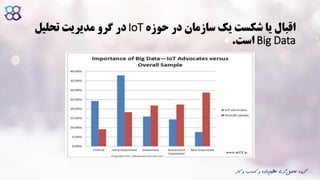 ‫حوزه‬ ‫در‬ ‫سازمان‬ ‫یک‬ ‫شکست‬ ‫یا‬ ‫اقبال‬IoT‫تحلیل‬ ‫مدیریت‬ ‫گرو‬ ‫در‬
Big Data‫است‬.
‫ک‬ ‫و‬ ‫کسب‬ ‫و‬ ‫داده‬‫عظیم‬ ‫گری‬‫تحلیل‬ ‫گروه‬‫ار‬
 