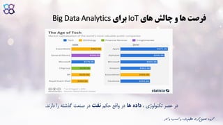 ‫های‬ ‫چالش‬ ‫و‬ ‫ها‬ ‫فرصت‬IoT‫برای‬Big Data Analytics
، ‫تکنولوژی‬ ‫عصر‬ ‫در‬‫ها‬ ‫داده‬‫حکم‬ ‫واقع‬ ‫در‬‫نفت‬‫دارند‬ ‫را‬ ‫گذشته‬ ‫صنعت‬ ‫در‬.
‫ک‬ ‫و‬ ‫کسب‬ ‫و‬ ‫داده‬‫عظیم‬ ‫گری‬‫تحلیل‬ ‫گروه‬‫ار‬
 