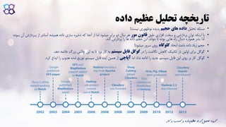 ‫داده‬ ‫عظیم‬ ‫تحلیل‬ ‫تاریخچه‬
•‫تحلیل‬ ‫مسئله‬‫حجیم‬ ‫های‬ ‫داده‬‫نوظهوری‬ ‫پدیده‬‫نیست‬!
•‫با‬‫طبق‬ ‫افزاری‬ ‫سخت‬ ‫و‬ ‫پردازشی‬ ‫توان‬ ‫اینکه‬‫مور‬ ‫قانون‬‫پارداز‬ ‫از‬ ‫آسانتر‬ ‫همیشه‬ ‫داده‬ ‫سازی‬ ‫ذخیره‬ ‫که‬ ‫آنجا‬ ‫از‬ ‫اما‬ ‫میشود‬ ‫برابر‬ ‫دو‬ ‫سال‬ ‫هر‬‫باوده‬ ‫آن‬ ‫ش‬
‫کند‬ ‫پردازش‬ ‫را‬ ‫ها‬ ‫داده‬ ‫حجم‬ ‫این‬ ‫بتواند‬ ‫تا‬ ‫بوده‬ ‫هایی‬ ‫راه‬ ‫دنبال‬ ‫همواره‬ ‫بشر‬ ‫لذا‬.
•‫ایجاد‬ ‫باعث‬ ‫داده‬ ‫زیاد‬ ‫حجم‬‫گلوگاه‬‫سرور‬ ‫روی‬‫میشود‬!
•‫در‬ ‫را‬ ‫نگاشت‬ ‫کاهش‬ ‫تکنیک‬ ‫بار‬ ‫اولین‬ ‫برای‬ ‫گوگل‬‫سیستم‬ ‫فایل‬ ‫گوگل‬‫خاتمه‬ ‫بزرگ‬ ‫چالش‬ ‫این‬ ‫به‬ ‫تا‬ ‫برد‬ ‫کار‬ ‫به‬‫دهد‬.
•‫اما‬ ‫نداد‬ ‫ادامه‬ ‫را‬ ‫جدید‬ ‫سیستم‬ ‫فایل‬ ‫این‬ ‫روی‬ ‫بر‬ ‫کار‬ ‫گوگل‬‫آپاچی‬‫ابداع‬ ‫را‬ ‫هدوپ‬ ‫شده‬ ‫توزیع‬ ‫سیستم‬ ‫فایل‬ ‫ایده‬ ‫همین‬ ‫از‬‫کرد‬.
‫ک‬ ‫و‬ ‫کسب‬ ‫و‬ ‫داده‬‫عظیم‬ ‫گری‬‫تحلیل‬ ‫گروه‬‫ار‬
 