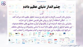 ‫عظیم‬ ‫دنیای‬ ‫انداز‬ ‫چشم‬‫داده‬
‫گفتیم‬
‫سازمان‬‫کنن‬ ‫حرکت‬ ‫داده‬ ‫عظیم‬ ‫تحلیل‬ ‫سمت‬ ‫به‬ ‫باید‬ ‫ناچار‬ ‫به‬ ‫کارها‬ ‫و‬ ‫کسب‬ ‫و‬ ‫ها‬‫د‬
‫ندارند‬ ‫نیز‬ ‫را‬ ‫تحلیل‬ ‫قدیمی‬ ‫های‬ ‫روش‬ ‫و‬ ‫ابزار‬ ‫از‬ ‫استفاده‬ ‫امکان‬.
‫مختلف‬ ‫های‬ ‫معماری‬ ‫و‬ ‫ابزار‬ ‫و‬ ‫پلتفرمها‬ ‫از‬ ‫ای‬ ‫گسترده‬ ‫طیف‬ ‫وارد‬ ‫بنابراین‬‫میش‬‫وند‬.
‫چشم‬ ‫این‬‫عظیم‬ ‫دنیای‬ ‫از‬ ‫اندازی‬‫است‬ ‫داده‬‫برندهای‬ ‫و‬ ‫محصوالت‬ ‫اسامی‬ ‫با‬‫مختل‬‫ف‬.
‫شرکتها‬‫کنند‬ ‫انتخاب‬ ‫را‬ ‫محصوالت‬ ‫کدام‬ ‫و‬ ‫شوند‬ ‫وارد‬ ‫حوزه‬ ‫این‬ ‫به‬ ‫چگونه‬ ‫باید‬.
‫ک‬ ‫و‬ ‫کسب‬ ‫و‬ ‫داده‬‫عظیم‬ ‫گری‬‫تحلیل‬ ‫گروه‬‫ار‬
 