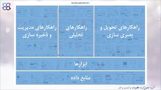 Big Data Landscape 2017
‫داده‬ ‫منابع‬
‫ابزارها‬
‫مدیریت‬ ‫راهکارهای‬
‫سازی‬ ‫ذخیره‬ ‫و‬
‫راهکارهای‬
‫تحلیلی‬
‫و‬ ‫تحویل‬ ‫راهکارهای‬
‫سازی‬ ‫بصری‬
‫ک‬ ‫و‬ ‫کسب‬ ‫و‬ ‫داده‬‫عظیم‬ ‫گری‬‫تحلیل‬ ‫گروه‬‫ار‬
 