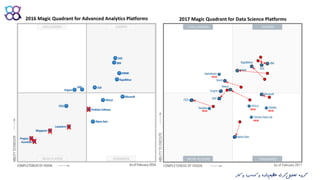 ‫ک‬ ‫و‬ ‫کسب‬ ‫و‬ ‫داده‬‫عظیم‬ ‫گری‬‫تحلیل‬ ‫گروه‬‫ار‬
 