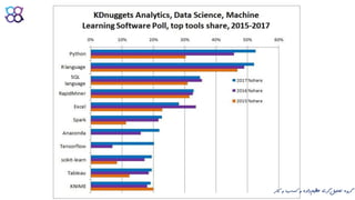 ‫ک‬ ‫و‬ ‫کسب‬ ‫و‬ ‫داده‬‫عظیم‬ ‫گری‬‫تحلیل‬ ‫گروه‬‫ار‬
 