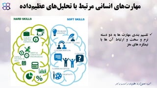 ‫ک‬ ‫و‬ ‫کسب‬ ‫و‬ ‫داده‬‫عظیم‬ ‫گری‬‫تحلیل‬ ‫گروه‬‫ار‬
‫عظی‬ ‫های‬‫تحلیل‬ ‫با‬ ‫مرتبط‬ ‫انسانی‬ ‫های‬‫مهارت‬‫داده‬‫م‬
‫تقسیم‬‫بندی‬‫مهارت‬‫ها‬‫به‬‫دو‬‫د‬‫سته‬
‫نرم‬‫و‬‫سخت‬‫و‬‫ارتباط‬‫آن‬‫ها‬‫با‬
‫نیمکره‬‫های‬‫مغز‬
 