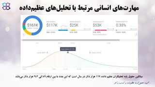 ‫ک‬ ‫و‬ ‫کسب‬ ‫و‬ ‫داده‬‫عظیم‬ ‫گری‬‫تحلیل‬ ‫گروه‬‫ار‬
،‫داده‬ ‫عظیم‬ ‫تحلیلگران‬ ‫پایه‬ ‫حقوق‬ ‫میانگین‬117‫ارقام‬ ‫بین‬ ‫ما‬ ‫عدد‬ ‫این‬ ‫که‬ ‫است‬ ‫سال‬ ‫در‬ ‫دالر‬ ‫هزار‬89‫الی‬242‫باشد‬‫می‬ ‫دالر‬ ‫هزار‬
‫عظی‬ ‫های‬‫تحلیل‬ ‫با‬ ‫مرتبط‬ ‫انسانی‬ ‫های‬‫مهارت‬‫داده‬‫م‬
 