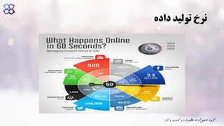 ‫داده‬ ‫تولید‬ ‫نرخ‬
‫ک‬ ‫و‬ ‫کسب‬ ‫و‬ ‫داده‬‫عظیم‬ ‫گری‬‫تحلیل‬ ‫گروه‬‫ار‬
 