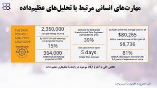 ‫ک‬ ‫و‬ ‫کسب‬ ‫و‬ ‫داده‬‫عظیم‬ ‫گری‬‫تحلیل‬ ‫گروه‬‫ار‬
‫عظی‬ ‫های‬‫تحلیل‬ ‫با‬ ‫مرتبط‬ ‫انسانی‬ ‫های‬‫مهارت‬‫داده‬‫م‬
‫تحلیلگری‬ ‫با‬ ‫رابطه‬ ‫در‬ ‫موجود‬ ‫ارقام‬ ‫و‬ ‫آمار‬ ‫به‬ ‫کلی‬ ‫نگاهی‬‫داده‬ ‫عظیم‬
 