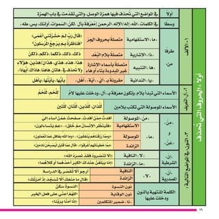 16
‫ذف‬ُ‫تح‬‫التي‬‫احلروف‬:ً‫أوال‬�
‫ألف‬‫ل‬‫ا‬-1
ً‫أوال‬�‫الهمزة‬ ‫باب‬ ‫يف‬ ‫مت‬ ّ‫تقد‬ ‫والتي‬ ،‫الو�صل‬ ‫همزة‬ ‫فيها‬ ‫تحُذف‬ ‫التي‬ ‫املوا�ضع‬ ‫يف‬
‫ا‬ ً‫و�سط‬»‫طه‬ ،‫ي�س‬ ،‫أولئك‬� ،‫موات‬ ّ‫ال�س‬ ، ّ‫،لكن‬ ‫أل‬�‫ب‬ ً‫فة‬َّ‫ر‬َ‫ع‬ ُ‫م‬[ ‫الرحمن‬ ،‫إله‬‫ل‬‫إله/ا‬� ،‫«اهلل‬ ‫الكلمات‬ ‫يف‬
‫ا‬ً‫طرف‬
:‫من‬
‫اال�ستفهامية‬ »‫«ما‬ّ‫اجلر‬ ‫بحروف‬ ً‫مت�صلة‬
{‫ى‬َ‫م‬ ْ‫أع‬� ‫ني‬َ‫ت‬ْ‫ر‬ َ‫�ش‬ َ‫ح‬ َ‫ـم‬ ِ‫ل‬ ِّ‫َب‬‫ر‬ َ‫قال‬}
{ َ‫لون‬ َ‫�س‬ْ‫ر‬ُ‫امل‬ ُ‫ع‬ ِ‫ج‬ْ‫َر‬‫ي‬ َ‫ـم‬ ِ‫ب‬ ٌ‫ة‬َ‫ر‬ ِ‫ناظ‬َ‫ف‬}
‫إ�شارية‬‫ل‬‫ا‬ »‫«ذا‬‫د‬ْ‫ع‬ُ‫الب‬ ‫بالم‬ ً‫مت�صلة‬ّ‫ذلكن‬ ،‫ذلكم‬ ،‫ذلكما‬ ، ِ‫ذلك‬ ، َ‫ذلك‬
‫التنبيه‬ »‫«ها‬
‫إ�شارة‬‫ل‬‫ا‬ ‫أ�سماء‬�‫ب‬ ً‫مت�صلة‬
‫هاء‬ ‫أو‬� ‫بتاء‬ ‫املبدوءة‬ ‫غري‬
ِ‫ؤالء‬�‫ه‬ ، ِ‫/هذين‬ ِ‫هذان‬ ،‫هذي‬ ، ِ‫هذه‬ ،‫هذا‬
»‫هاذا‬ُّ‫أي‬�،‫هاذاك‬،‫هاهنا‬، ِ‫«هاتان‬‫يف‬‫تحُذف‬‫وال‬
‫الندائية‬ »‫«يا‬»‫ل‬ ْ‫أه‬�« »‫ة‬ّ‫أي‬�« » ّ‫أي‬�« ‫بـ‬ ً‫مقرونة‬‫ل‬ ْ‫أه‬�‫ي‬ ،‫ها‬ُ‫ت‬َّ‫أي‬�‫ي‬ ،‫ها‬ُّ‫أي‬�‫ي‬
‫التعريف‬»‫أل‬�«-2
ٌ‫الم‬ ‫عليها‬ ‫ودخلت‬ »‫أل‬�« ‫بـ‬ ً‫فة‬ّ‫معر‬ ‫وتكون‬ ،‫بالم‬ ‫أ‬�‫تبد‬ ‫التي‬ ‫أ�سماء‬‫ل‬‫ا‬ُ‫م‬ ْ‫ح‬َّ‫ل‬َ‫ل‬ ، ِ‫م‬ ْ‫ح‬َّ‫ل‬ ِ‫ل‬
‫بالمني‬ ‫تكتب‬ ‫التي‬ ‫املو�صولة‬ ‫أ�سماء‬‫ل‬‫ا‬ِ‫تني‬َّ‫ل‬ ِ‫ل‬ ، ِ‫تان‬َّ‫ل‬َ‫ل‬ ، ِ‫ذين‬َّ‫ل‬ ِ‫ل‬ ، ِ‫ذان‬َّ‫ل‬َ‫ل‬
:‫التالية‬‫املوا�ضع‬‫يف‬:‫النون‬-3
» ْ‫ن‬ ِ‫«م‬
‫و‬
» ْ‫ن‬ َ‫«ع‬
‫املو�صولة‬ » ْ‫ن‬َ‫«م‬ّ‫إيل‬� ‫أ�ساء‬� ْ‫ن‬ َّ‫م‬ َ‫ع‬ ُ‫�صفحت‬ . َ‫أفدت‬� ْ‫ن‬ َّ ِ‫م‬‫م‬ ُ‫أفدت‬�
»‫«ما‬
‫اال�ستفهامية‬{ َ‫لون‬َ‫�ساء‬َ‫ت‬َ‫ي‬ َّ‫م‬ َ‫ع‬} ،{ َ‫ق‬ ِ‫ل‬ ُ‫خ‬ َّ ِ‫م‬‫م‬ ُ‫ْ�سان‬‫ن‬‫إ‬‫ل‬‫ا‬ ِ‫ر‬ ُ‫ظ‬ْ‫ن‬َ‫ي‬ْ‫ل‬َ‫ف‬}
‫املو�صولة‬{ َ‫لون‬َ‫م‬ْ‫ع‬َ‫ت‬ ‫ا‬ ّ‫م‬ َ‫ع‬ ٍ‫ل‬ ِ‫غاف‬ ِ‫ب‬
ُُ
‫اهلل‬ ‫وما‬} ،{ َ‫ون‬ ُ‫ق‬ ِ‫ف‬ْ‫ن‬ُ‫ي‬ ‫م‬ ُ‫ناه‬ ْ‫ق‬َ‫َز‬‫ر‬ ‫ا‬ َّ ِ‫م‬‫وم‬}
‫الزائدة‬{َ‫مني‬ ِ‫ناد‬ َّ‫ن‬ ُ‫ح‬ ِ‫ب‬ ْ‫�ص‬ُ‫ي‬َ‫ل‬ ٍ‫ليل‬َ‫ق‬‫ا‬ َّ‫م‬ َ‫ع‬ َ‫قال‬} ،{‫قوا‬ ِ‫ر‬ ْ‫غ‬ُ‫أ‬�‫م‬ ِ‫ه‬ ِ‫ات‬َ‫طيئ‬ َ‫خ‬‫ا‬َّ ِ‫م‬‫م‬}
» ْ‫إن‬�«
‫ال�شرطية‬
‫النافية‬ »‫«ال‬{ُ‫اهلل‬ ُ‫ه‬َ‫ر‬ َ‫�ص‬َ‫ن‬ ْ‫د‬َ‫ق‬َ‫ف‬ ُ‫روه‬ ُ‫�ص‬ْ‫ن‬َ‫ت‬ ّ‫ا‬‫إل‬�}
‫الزائدة‬ »‫«ما‬{‫ما‬ ُ‫اله‬ ِ‫ك‬ ‫أو‬� ‫ما‬ ُ‫ه‬ ُ‫د‬ َ‫أح‬� َ َ‫ر‬‫ب‬ ِ‫الك‬ َ‫ك‬ َ‫د‬ْ‫ن‬ ِ‫ع‬ َّ‫ن‬َ‫غ‬ُ‫ل‬ْ‫ب‬َ‫ي‬ ‫ا‬ َّ‫إم‬�}
» ْ‫أن‬�«
‫امل�صدرية‬
»‫«ال‬
‫النافية‬ِ‫الدرا�سة‬ ‫يف‬ َ‫ر‬ ِّ‫�ص‬َ‫ق‬ ُ‫ت‬ َّ‫ا‬‫أل‬� ‫أرجو‬�
‫الزائدة‬{ َ‫ك‬ ُ‫ت‬ ْ‫ر‬َ‫أم‬� ْ‫إذ‬� َ‫د‬ ُ‫ج‬ ْ‫�س‬َ‫ت‬ َّ‫ا‬‫أل‬� َ‫ك‬َ‫ع‬َ‫ن‬َ‫م‬ ‫ما‬ َ‫قال‬}
‫بالنون‬ ‫املنتهية‬ ‫الكلمة‬
‫عليها‬ ‫ودخلت‬
‫الن�سوة‬ ‫نون‬َّ‫ن‬َ‫ك‬ َ‫�س‬ ُ‫الن�سوة‬
‫الوقاية‬ ‫نون‬‫اخلري‬ ِ‫فعل‬ ‫على‬ ‫ي‬ ِّ‫ن‬ ِ‫أع‬� َّ‫م‬ ُ‫الله‬
‫املتكلمني‬ ‫�ضمري‬ »‫«نا‬{‫نا‬ِّ‫ب‬َ‫ر‬ ِ‫ب‬ ‫ا‬ َّ‫ن‬َ‫آم‬� ‫ا‬َّ‫إن‬�}
 