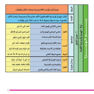 9
‫الــهــمــــــــــــزة‬‫ر�ســـــــــــــــــم‬
‫الكلمة‬‫بداية‬‫يف‬‫الهمزة‬:ً‫أوال‬�
‫القطع‬‫همزة‬-2
‫تعريفها‬
.) ُ‫لفظ‬ُ‫وت‬ ُ‫كتب‬ُ‫(ت‬)‫ه‬ِ‫ل‬ ْ‫�ص‬َ‫و‬(‫ه‬ ِ‫ْج‬‫ر‬َ‫د‬َ‫و‬ ِ‫الكالم‬ ِ‫ء‬ ْ‫د‬َ‫ب‬‫يف‬ ُ‫ت‬ُ‫ب‬ْ‫ث‬َ‫ت‬ ٌ‫همزة‬
‫القاعدة‬
ِ‫ألف‬‫ل‬‫ا‬ َ‫وحتت‬،ً‫م�ضمومة‬‫أو‬� ً‫مفتوحة‬ ِ‫ألف‬‫ل‬‫ا‬ َ‫فوق‬ ِ‫الكلمة‬ ِ‫بداية‬‫يف‬ ُ‫الهمزة‬ ُ‫كتب‬ُ‫ت‬
.) ِ‫الء‬ُ‫ؤ‬� َ‫ه‬ ، ْ‫ن‬ ِ‫ئ‬َ‫ل‬ ،َّ‫لا‬َ‫ئ‬ ِ‫(ل‬ ‫عدا‬ ‫ما‬ ،‫ال‬ ‫أم‬� ‫بحرف‬ ‫أ�سبقت‬� ‫�سواء‬ ،ًً‫مك�سورة‬
‫موا�ضعها‬
‫أفعال‬‫ل‬‫ا‬
‫الفاء‬‫املهموز‬‫الثالثي‬‫ما�ضي‬‫أوى‬�،َّ‫أم‬�،‫أتى‬�، َ‫ذ‬ َ‫أخ‬�
‫ه‬ُ‫ر‬ْ‫أم‬�‫و‬‫املهموز‬‫الرباعي‬‫ما�ضي‬ْ‫م‬ ِ‫أق‬� َ‫أقام‬�، ِ‫ن‬ْ‫أغ‬�‫نى‬ْ‫أغ‬�،ْ‫ن‬ ِ‫�س‬ ْ‫أح‬� َ‫ن‬َ‫�س‬ ْ‫أح‬�
)‫نف�سه‬‫عن‬ ِ‫ر‬‫ب‬ ْ‫خ‬ُ‫(امل‬‫امل�ضارعة‬‫همزة‬ُ‫ر‬ ِ‫ف‬ْ‫غ‬َ‫ت‬ ْ‫أ�س‬�،‫ي‬ َ‫ر‬‫ت‬ ْ‫أ�ش‬�،ُ‫د‬ِ‫ه‬َ‫ت‬ ْ‫أج‬�، ُ‫ب‬ُ‫ت‬ْ‫أك‬�
‫أ�سماء‬‫ل‬‫ا‬
‫قطع‬‫بهمزة‬‫املبدوءة‬‫أفعال‬‫ل‬‫ا‬‫م�صادر‬‫ن‬ْ‫أم‬�،‫ذ‬ ْ‫أخ‬�،‫طاء‬ ْ‫إع‬�،‫رام‬ْ‫إك‬�
‫املختلفة‬‫أ�سماء‬‫ل‬‫ا‬‫من‬‫طائفة‬‫ة‬َ‫و‬ ْ‫�س‬ُ‫أ‬�،‫ة‬َّ‫م‬ُ‫أ‬�،‫رام‬ْ‫إك‬�،‫إن�سان‬�،‫ف‬ُ‫ر‬ ْ‫أح‬�،‫ل‬َ‫م‬‫أ‬�
‫احلروف‬‫املعاين‬‫حروف‬‫جميع‬‫ا‬ّ‫إم‬�،‫أما‬�،ّ‫إال‬�،‫أال‬�،‫أيا‬�،‫أم‬�،‫أو‬�،‫أن‬�،‫إن‬�
‫يف‬‫عليها‬ّ‫�ستدل‬ُ‫ي‬
‫أ�سماء‬‫ل‬‫ا‬‫الت�صغري‬‫يف‬‫الهمزة‬‫بثبوت‬‫نة‬ْ‫ي‬َ‫ذ‬ُ‫أ‬� ‫ن‬ُ‫ذ‬ُ‫أ‬�،‫ة‬َ‫م‬ْ‫ي‬َ‫م‬ُ‫أ‬� ّ‫م‬ُ‫أ‬�، ّ‫ي‬ َ‫خ‬ُ‫أ‬� ٌ‫أخ‬�
‫أفعال‬‫ل‬‫ا‬
‫امل�ضارعة‬‫ياء‬‫بان�ضمام‬ُّ‫د‬ ِ ُ‫م‬‫ي‬،ُ‫جري‬ُ‫ي‬، ُ‫فيد‬ُ‫ي‬،ُ‫م‬ ِ‫ر‬ْ‫ك‬ُ‫ي‬
‫وامل�ضارع‬‫املا�ضي‬‫يف‬‫أ�صل‬‫ل‬‫ا‬‫ألفات‬�‫بثبوت‬ُ‫ر‬ُ‫أم‬�‫ي‬ َ‫ر‬َ‫م‬‫أ‬�،‫أتي‬�‫ي‬‫أتى‬�،ُ‫ذ‬ ُ‫أخ‬�‫ي‬ َ‫ذ‬ َ‫أخ‬�
 