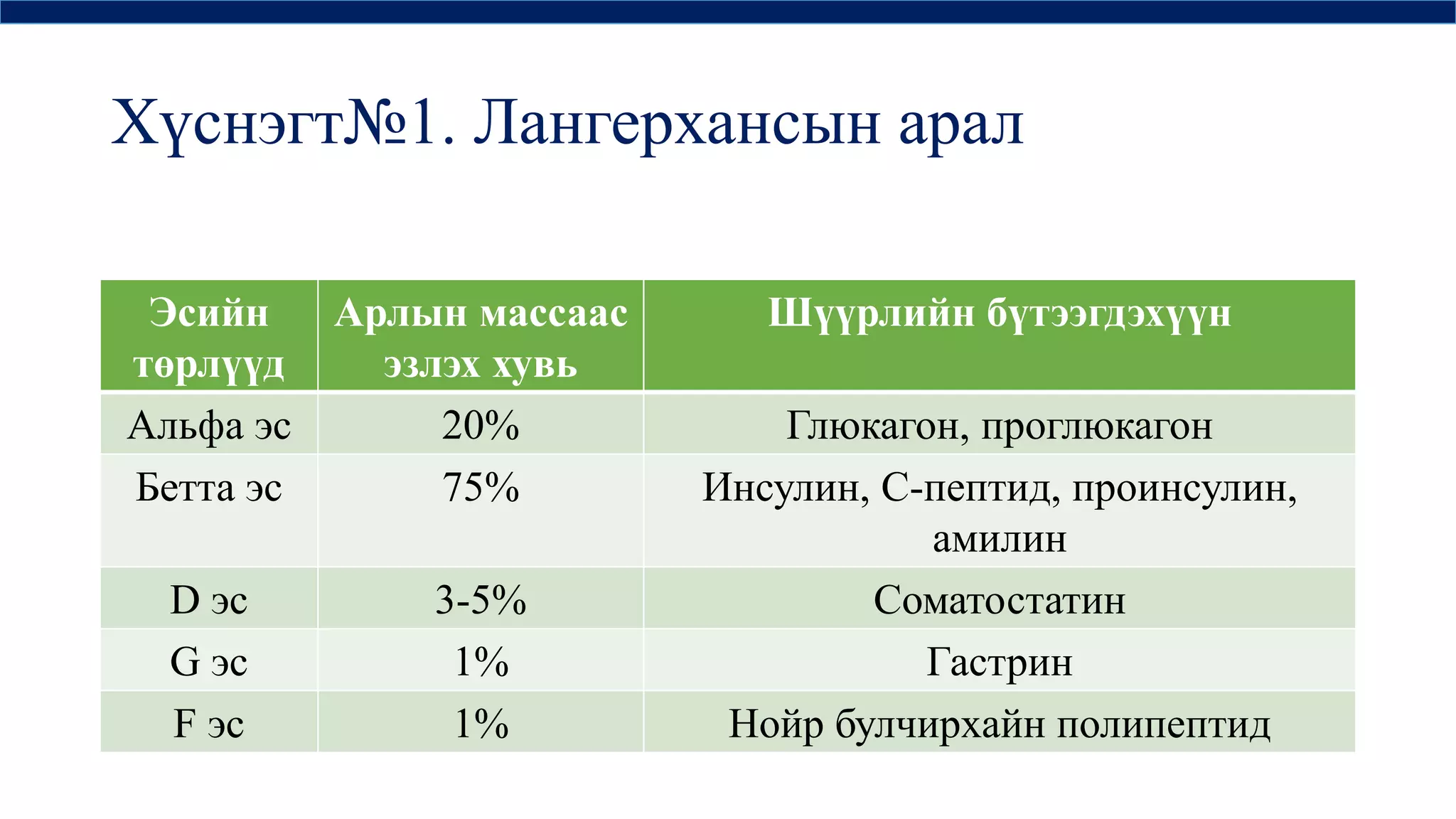 дотоод шүүрлийн физиологи | PPT