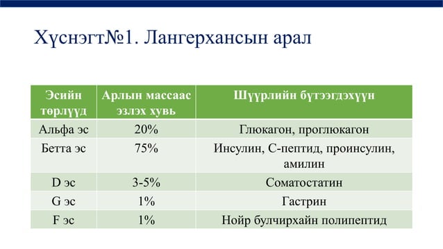 дотоод шүүрлийн физиологи
