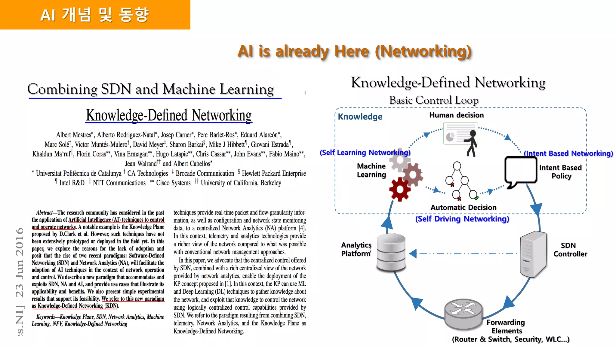 AI 개념 및 동향
AI is already Here (Networking)
Combining SDN and Machine Learning
2
KNOWLEDGE
CONTROL
DATA
MANAGEMENT
Intent
language
Forwarding elements
SDN
controller
Analytics
platform
Machine
learning
HumandecisionKnowledge
Automaticdecision
Knowledge-Defined Networking
Basic Control Loop
Human decision
Intent Based
Policy
Automatic Decision
Machine
Learning
SDN
Controller
Analytics
Platform
Forwarding
Elements
(Router & Switch, Security, WLC…)
(Self Driving Networking)
(Self Learning Networking) (Intent Based Networking)
 