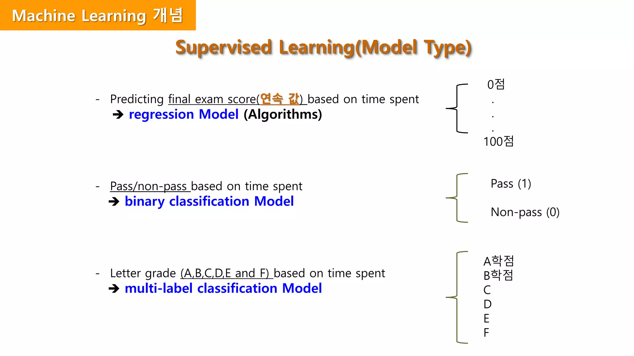 - Predicting final exam score(연속 값) based on time spent
 regression Model (Algorithms)
- Pass/non-pass based on time spent
 binary classification Model
- Letter grade (A,B,C,D,E and F) based on time spent
 multi-label classification Model
Pass (1)
Non-pass (0)
A학점
B학점
C
D
E
F
Supervised Learning(Model Type)
0점
.
.
.
100점
Machine Learning 개념
 