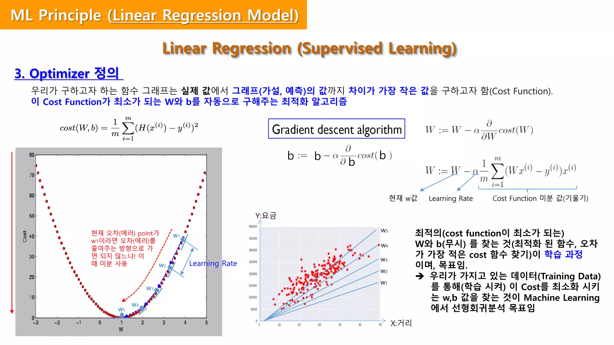 X:거리
Y:요금
최적의(cost function이 최소가 되는)
W와 b(무시) 를 찾는 것(최적화 된 함수, 오차
가 가장 적은 cost 함수 찾기)이 학습 과정
이며, 목표임.
 우리가 가지고 있는 데이터(Training Data)
를 통해(학습 시켜) 이 Cost를 최소화 시키
는 w,b 값을 찾는 것이 Machine Learning
에서 선형회귀분석 목표임
우리가 구하고자 하는 함수 그래프는 실제 값에서 그래프(가설, 예측)의 값까지 차이가 가장 작은 값을 구하고자 함(Cost Function).
이 Cost Function가 최소가 되는 W와 b를 자동으로 구해주는 최적화 알고리즘
3. Optimizer 정의
현재 w값 Learning Rate Cost Function 미분 값(기울기)
w1
w2
w3
w4
w5
w1
w2
w3
w4
Learning Rate
w5
현재 오차(에러) point가
w1이라면 오차(에러)를
줄여주는 방향으로 가
면 되지 않느냐! 이
때 미분 사용
b b
b
b
Linear Regression (Supervised Learning)
ML Principle (Linear Regression Model)
 