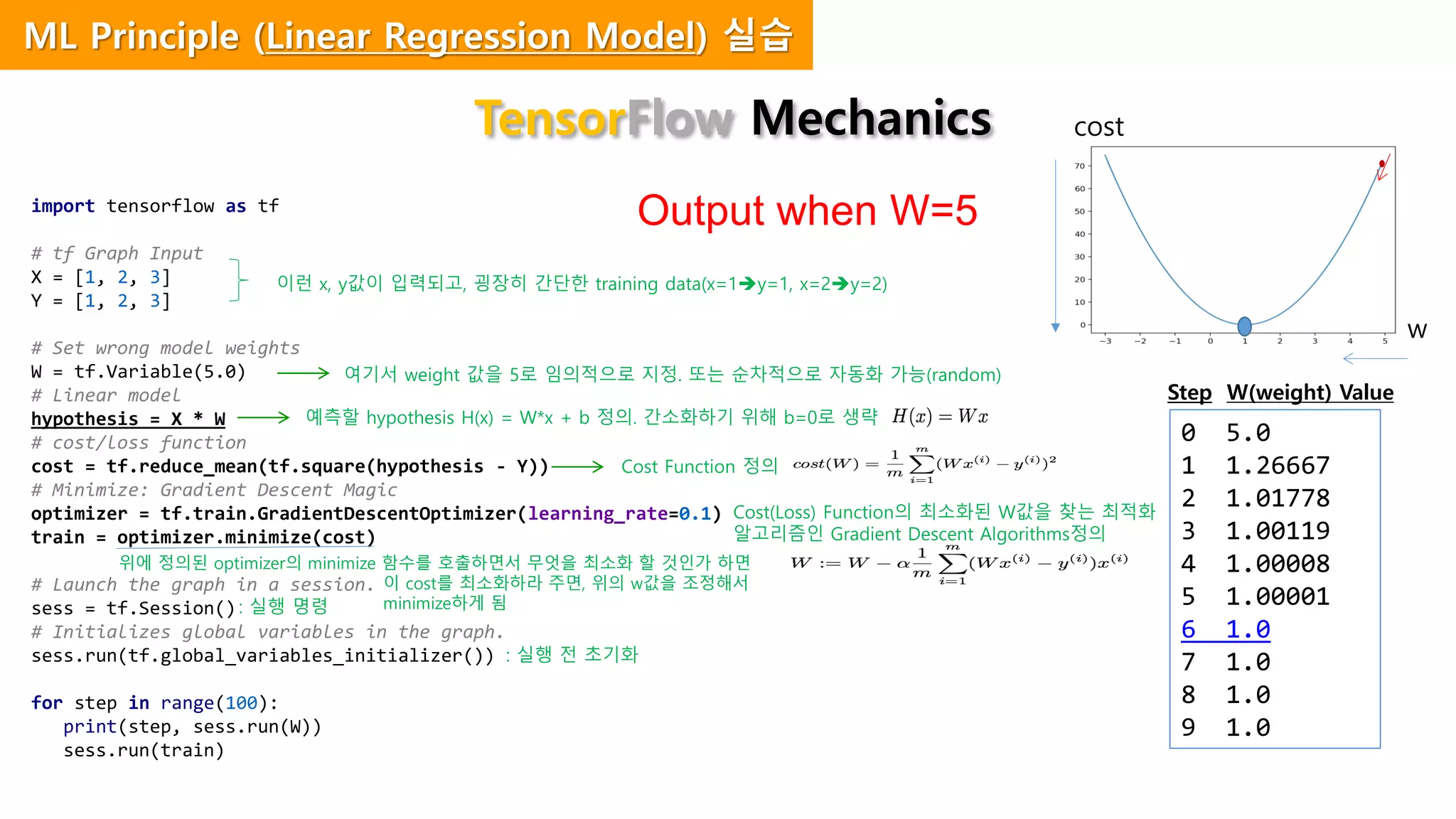 import tensorflow as tf
# tf Graph Input
X = [1, 2, 3]
Y = [1, 2, 3]
# Set wrong model weights
W = tf.Variable(5.0)
# Linear model
hypothesis = X * W
# cost/loss function
cost = tf.reduce_mean(tf.square(hypothesis - Y))
# Minimize: Gradient Descent Magic
optimizer = tf.train.GradientDescentOptimizer(learning_rate=0.1)
train = optimizer.minimize(cost)
# Launch the graph in a session.
sess = tf.Session()
# Initializes global variables in the graph.
sess.run(tf.global_variables_initializer())
for step in range(100):
print(step, sess.run(W))
sess.run(train)
Output when W=5
0 5.0
1 1.26667
2 1.01778
3 1.00119
4 1.00008
5 1.00001
6 1.0
7 1.0
8 1.0
9 1.0
이런 x, y값이 입력되고, 굉장히 간단한 training data(x=1y=1, x=2y=2)
여기서 weight 값을 5로 임의적으로 지정. 또는 순차적으로 자동화 가능(random)
예측할 hypothesis H(x) = W*x + b 정의. 간소화하기 위해 b=0로 생략
Cost Function 정의
Cost(Loss) Function의 최소화된 W값을 찾는 최적화
알고리즘인 Gradient Descent Algorithms정의
위에 정의된 optimizer의 minimize 함수를 호출하면서 무엇을 최소화 할 것인가 하면
이 cost를 최소화하라 주면, 위의 w값을 조정해서
minimize하게 됨: 실행 명령
: 실행 전 초기화
w
cost
Step W(weight) Value
TensorFlow Mechanics
ML Principle (Linear Regression Model) 실습
 