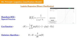 Logistics Regression (Binary Classification)
Hypothesis H(X) :
Sigmoid Function
Cost Function :
Optimizer Algorithms :
X
Logistics Regression (Binary Classification)
ML Principle (Logistics Classification Model)
 