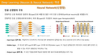 인공 신경망의 구조
전형적인 신경 회로망은 일련의 층(Layer)으로 배열 된 많은 수의 인공 신경세포(artificial neurons)을 포함합니다
전형적인 인공 신경망(네트워크)에서, 여러 층(Layer)로 구성된다. Multi-Layer Perceptron(MLP)
- Input layer (입력 층) : 학습하거나 인식하거나 처리 할 외부 세계로부터 입력을 받는 유닛 (뉴런으로 인식 안하고 단순 Buffer)
- Hidden layer : 이 유닛은 입력 Layer와 출력 Layer 사이에 있으며(Hidden Layer), 이 기능은 입력을 받아 어떤 방식 으로든 출력 단위가 사
용할 수 있는 무언가 변환(연산 처리)하는 기능.
- Output Layer (출력 층) : 이 모든 작업을 통해 학습된 방법에 대한 결과 정보를 출력(응답) 장치 기능
Neural Network(신경망)
Deep Learning (Neuron & Neural Network) 개념
 