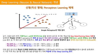 선형(직선 형태) Perceptron Learning 예제
Simple Perceptron의 작동 원리
상기 그림과 같이 먼저 가중치(w1, w2)와 바이어스(b) 값을 임의의 값으로 초기화. 학습시킬 Raw Data(Training Data) 집합을
입력하여 학습을 시키면서 perceptron의 예측 값 H(x)이 목표 출력 값(정답) y값과 다르면 가중치(w1, w2)와 편향(b) 값을 변경
(cost 함수 값, 즉 에러 값이 작은 방향)하고, 예측 값과 목표 출력 값이 같으면 변경하지 않고 최적의 알고리즘으로 fit(Model화)
- 목표 출력 값 y = 1 인데 예측 값 H(x) = -1인 경우 : 가중치 w 값을 w + x로 증가
- 목표 출력 값 y = -1 인데 예측 값 H(x) = 1인 경우 : 가중치 w 값을 w – x로 감소
이와 같은 방식으로 학습의 단계를 반복적으로 수행하면서 가중치(w)와 바이어스(b) 값을 변경(갱신)하면서 올바른 분류(에러
가 가장 적게 하는 함수를 위한 w와 b를 탐색)를 하기 위해 학습해 나가는 Deep Learning 원리
Deep Learning (Neuron & Neural Network) 개념
 