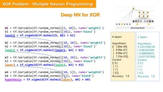 Deep NN for XOR
W1 = tf.Variable(tf.random_normal([2, 10]), name='weight1')
b1 = tf.Variable(tf.random_normal([10]), name='bias1')
layer1 = tf.sigmoid(tf.matmul(X, W1) + b1)
W2 = tf.Variable(tf.random_normal([10, 10]), name='weight2')
b2 = tf.Variable(tf.random_normal([10]), name='bias2')
layer2 = tf.sigmoid(tf.matmul(layer1, W2) + b2)
W3 = tf.Variable(tf.random_normal([10, 10]), name='weight3')
b3 = tf.Variable(tf.random_normal([10]), name='bias3')
layer3 = tf.sigmoid(tf.matmul(layer2, W3) + b3)
W4 = tf.Variable(tf.random_normal([10, 1]), name='weight4')
b4 = tf.Variable(tf.random_normal([1]), name='bias4')
hypothesis = tf.sigmoid(tf.matmul(layer3, W4) + b4)
4 layers
Hypothesis:
[[ 7.80e-04]
[ 9.99e-01]
[ 9.98e-01]
[ 1.55e-03]]
Correct:
[[ 0.]
[ 1.]
[ 1.]
[ 0.]]
Accuracy: 1.0
2 layers
Hypothesis:
[[ 0.01338218]
[ 0.98166394]
[ 0.98809403]
[ 0.01135799]]
Correct:
[[ 0.]
[ 1.]
[ 1.]
[ 0.]]
Accuracy: 1.0
XOR Problem : Multiple Neuron Programming
 