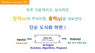 아주 기본적이고, 상식적인
입력(x)이 주어지면, 출력(y)을 내보낸다.
단순 도식화 하면 !
Block Box
(연산 Process)Input(x) Output(y)
Training Data 예측, 분석, 추론된 결과
AI Engine
(Function, Algorithms, Program)
Machine Learning 개념
 