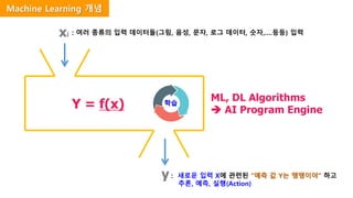 xi
Y = f(x)
y
: 여러 종류의 입력 데이터들(그림, 음성, 문자, 로그 데이터, 숫자,….등등) 입력
ML, DL Algorithms
 AI Program Engine
: 새로운 입력 X에 관련된 “예측 값 Y는 땡땡이야” 하고
추론, 예측, 실행(Action)
학습
Machine Learning 개념
 