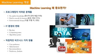 • 프로그래밍이 어려운 문제들
• No explicit knowledge (명시적 문제 해결 부재)
• Hard to encode by humans (음성, 화상 인식)
• Environmental change (자율 주행 차, 로봇)
• IT 환경의 변화
• Big data
• Computing power
• Algorithms power
• 직접적인 비즈니스 가치 창출
• User preference
• Advertisement
• Recommendation
• Prediction, Analysis
Machine Learning 개념
Machine Learning 왜 중요한가?
 