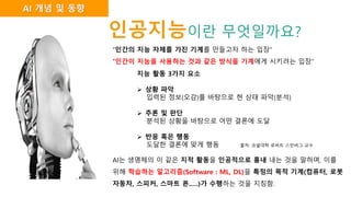 인공지능이란 무엇일까요?
지능 활동 3가지 요소
 상황 파악
입력된 정보(오감)를 바탕으로 현 상태 파악(분석)
 추론 및 판단
분석된 상황을 바탕으로 어떤 결론에 도달
 반응 혹은 행동
도달한 결론에 맞게 행동 출처: 코넬대학 로버트 스턴버그 교수
“인간의 지능 자체를 가진 기계를 만들고자 하는 입장“
“인간이 지능을 사용하는 것과 같은 방식을 기계에게 시키려는 입장“
AI는 생명체의 이 같은 지적 활동을 인공적으로 흉내 내는 것을 말하며, 이를
위해 학습하는 알고리즘(Software : ML, DL)을 특정의 목적 기계(컴퓨터, 로봇
자동차, 스피커, 스마트 폰..…)가 수행하는 것을 지칭함.
AI 개념 및 동향
 