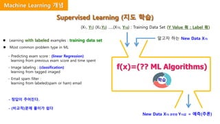 f(x)=(?? ML Algorithms)
Supervised Learning (지도 학습)
- 정답이 주어진다.
- (비교적)문제 풀이가 쉽다
 Learning with labeled examples : training data set
 Most common problem type in ML
- Predicting exam score : (linear Regression)
learning from previous exam score and time spent
- Image labeling : (classification)
learning from tagged imaged
- Email spam filter :
learning from labeled(spam or ham) email
(X1, Y1) (X2,Y2) …..(X10, Y10) : Training Data Set (Y Value 有 : Label 有)
학습
알고자 하는 New Data X15
New Data X15 관련된 Y15값 = 예측(추론)
Machine Learning 개념
 
