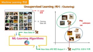 Unsupervised Learning (예시 : Clustering)
ML-Learning Algorithms
New Data X에 대한 Output Y = dog인지는 모르나 이쪽
학습
X : Training
Data Set
Y : Label
없음
New Data X=
dog
cat
unknown
Machine Learning 개념
 