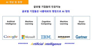 Artificial
Intelligence
Machine
Learning
Cognitive
Computing
Machine
Learning
Smart
Machine
글로벌 기업들의 인공지능
글로벌 기업들은 나름대로의 명칭으로 AI 정의
******* Artificial Intelligence *******
AI 개념 및 동향
 