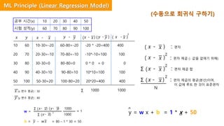 공부 시간(x) 10 20 30 40 50
시험 성적(y) 60 70 80 90 100
𝑥 𝑦 𝑥𝑥 - 𝑦𝑦 - ( 𝑥𝑥 - ) ( 𝑦𝑦 - ) ( 𝑥𝑥 - )
2
10 60 10-30=-20 60-80=-20 -20 * -20=400 400
20 70 20-30=-10 70-80=-10 -10*-10=100 100
30 80 30-30=0 80-80=0 0 * 0 = 0 0
40 90 40-30=10 90-80=10 10*10=100 100
50 100 50-30=20 100-80=20 20*20=400 400
1000 1000𝑥 (x 변수 평균) : 30
𝑦 (y 변수 평균) : 80
Σ
w =
Σ ( 𝑥𝑥- ) 1000
2
Σ ( 𝑥𝑥- ) ( 𝑦𝑦- ) 1000
1=
b = - w𝑦 𝑥 = 80 – 1 * 30 = 50
y = w x + b = 1 * x + 50
( 𝑥𝑥 - ) : 편차
( : 편차 제곱 (- 값을 없애기 위해)𝑥𝑥 - )
2
Σ ( 𝑥𝑥 - ) : 편차 제곱 합
2
Σ ( 𝑥𝑥 - ) : 편차 제곱의 평균(분산)이며,
이 값에 루트 한 것이 표준편차
2
N
(수동으로 회귀식 구하기)
ML Principle (Linear Regression Model)
 
