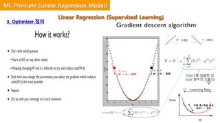 ▽ = +
W = , - 방향
▽ = -
W = , + 방향
+ 그래프 - 그래프
Cost F를 미분한 값
(cost 함수의 기울기)
▽
: Learning Rate
이동 폭=학습 속도
(0.01 ~ 0.1)
3. Optimizer 정의
Linear Regression (Supervised Learning)
ML Principle (Linear Regression Model)
 