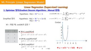 Hypothesis : H(x) = W * x + b
Simplified 정의 Hypothesis : H(x) = W * x + b(=0)
H(x) = W * x
W = 뭐일 때, cost(W)의 값은 ?
W
Cost(w)
1 2 3 4 5-1-2
1
2
3
4
5
 y = w(1) * x + b(0)  y=x1 4 9 = 14/3
3. Optimizer 정의(Gradient Descent Algorithms : Manual 증명)
Linear Regression (Supervised Learning)
ML Principle (Linear Regression Model)
 