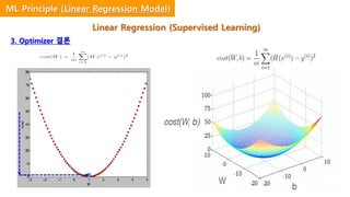 3. Optimizer 결론
Linear Regression (Supervised Learning)
ML Principle (Linear Regression Model)
 