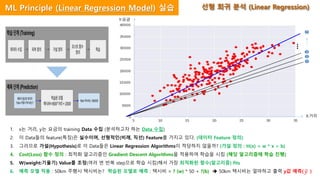 X:거리
Y:요금
1
2
3
7
1. x는 거리, y는 요금의 training Data 수집 (분석하고자 하는 Data 수집)
2. 이 Data들의 feature(특징)은 실수이며, 선형적인(비례, 직선) Feature를 가지고 있다. (데이터 Feature 정의)
3. 그러므로 가설(Hypothesis)로 이 Data들은 Linear Regression Algorithms이 적당하지 않을까? (가설 정의 : H(x) = w * x + b)
4. Cost(Loss) 함수 정의 : 최적화 알고리즘인 Gradient Descent Algorithms을 적용하여 학습을 시킴 (해당 알고리즘에 학습 진행)
5. W(weight:기울기) Value를 조정(여러 번 반복 step으로 학습 시킴)해서 가장 최적화된 함수(알고리즘) fits
6. 예측 모델 적용 : 50km 주행시 택시비는? 학습된 모델로 예측 : 택시비 = ? (w) * 50 + ?(b)  50km 택시비는 얼마하고 출력 y값 예측( )𝑦
선형 회귀 분석 (Linear Regression)ML Principle (Linear Regression Model) 실습
 