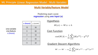 x (hours) y (score)
10 90
9 80
3 50
2 60
11 40
one-variable
one-feature
x (hours)
Predicting exam score:
regression using one input (x)
Hypothesis
Cost Function
Gradient Descent Algorithms
ML Principle (Linear Regression Model : Multi-Variable)
Multi-Variable/feature Model
 